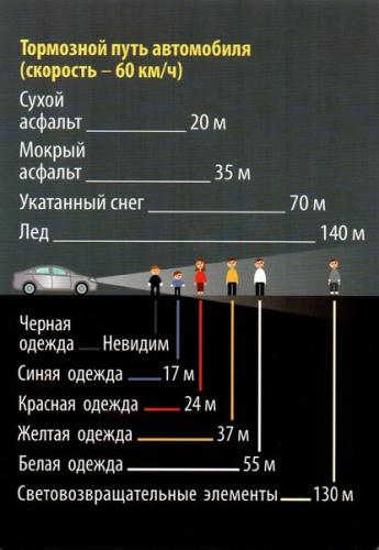 Мценские полицейские напомнили, как повысить видимость пешеходов на неосвещенной дороге