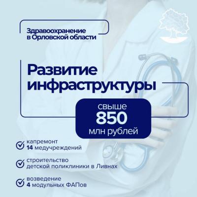 Губернатор Орловской области Андрей Клычков на своих официальных страницах в соцсетях рассказал  о развитии региональной сферы здравоохранения